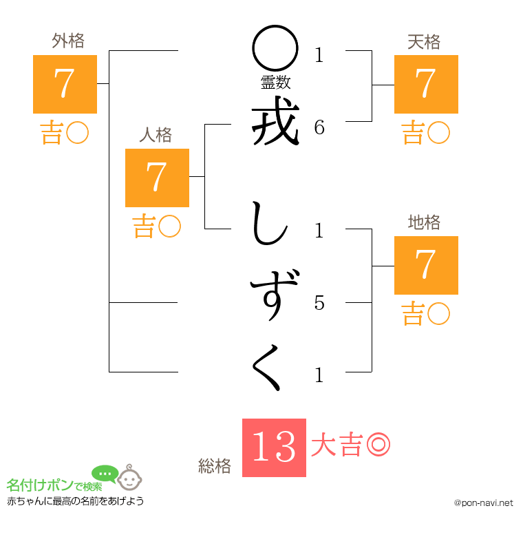 戎 しずくさんの姓名判断結果