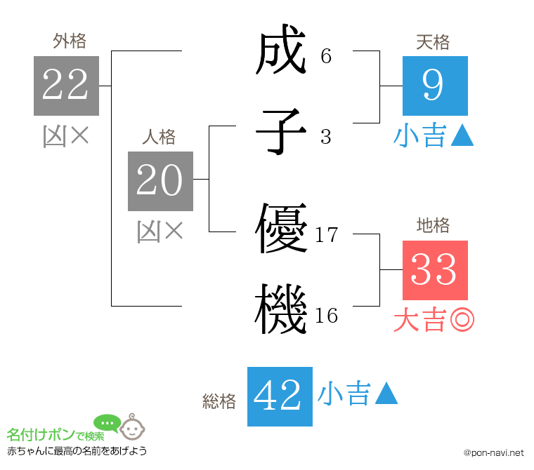 成子 優機さんの姓名判断結果