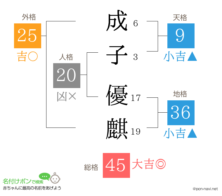 成子 優麒さんの姓名判断結果