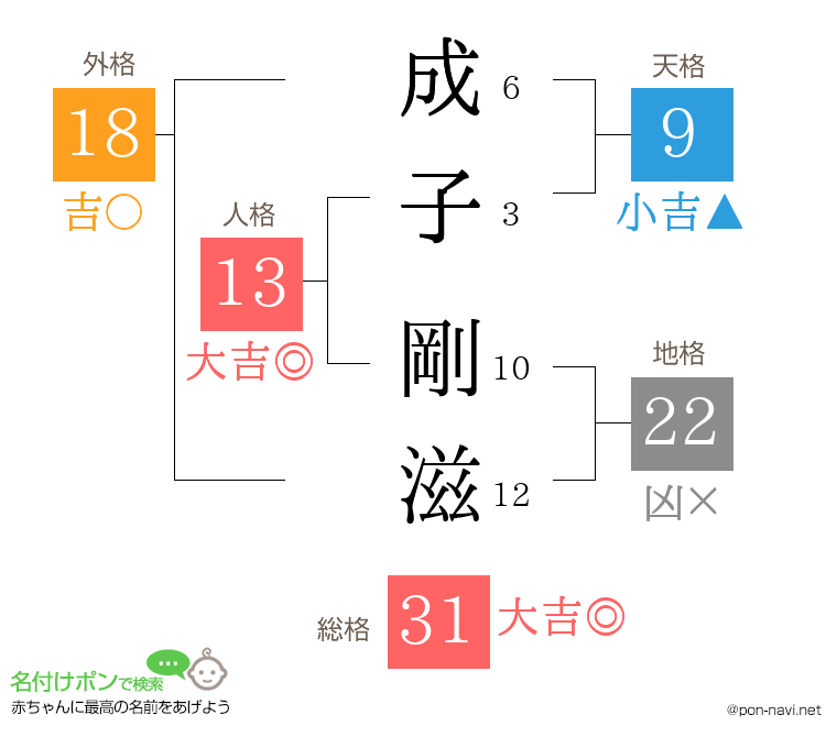 成子 剛滋さんの姓名判断結果