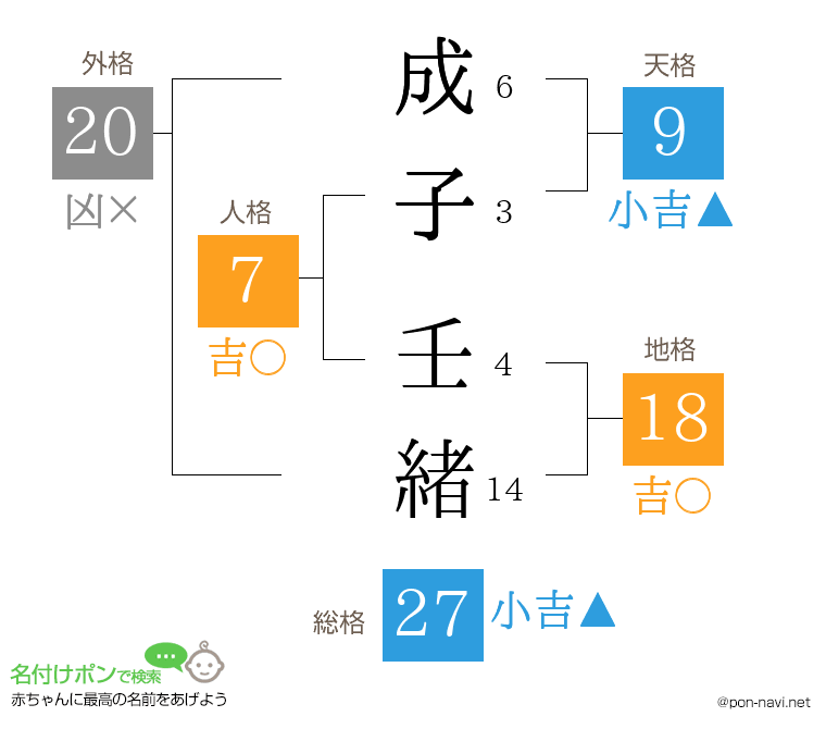 成子 壬緒さんの姓名判断結果