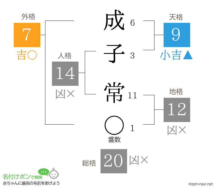 成子 常さんの姓名判断結果