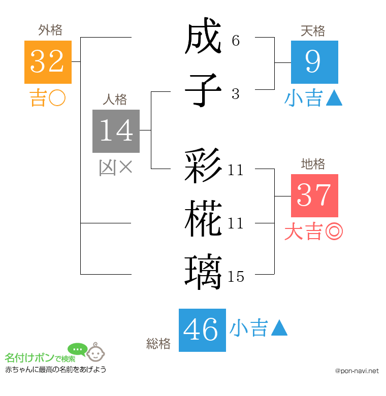 成子 彩椛璃さんの姓名判断結果
