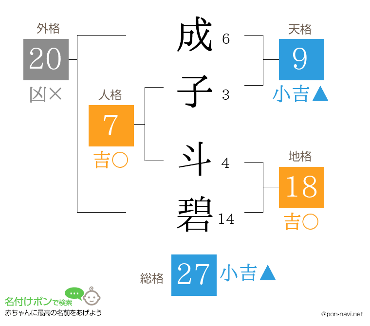 成子 斗碧さんの姓名判断結果
