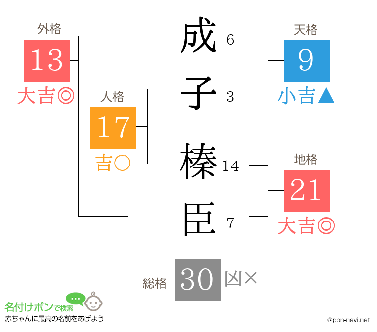 成子 榛臣さんの姓名判断結果