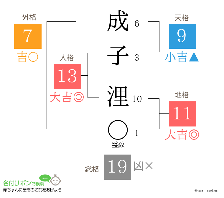 成子 浬さんの姓名判断結果