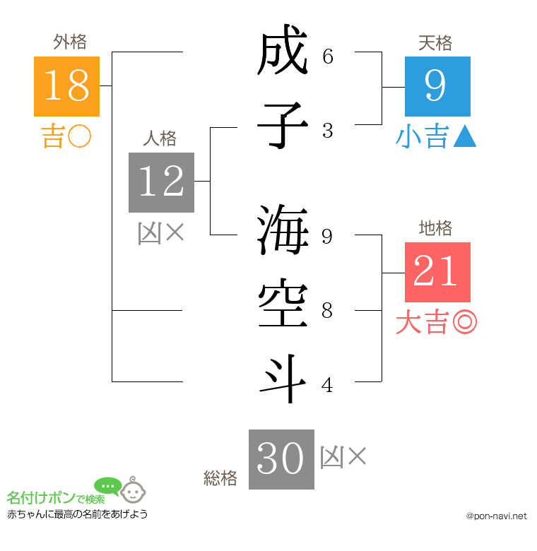 成子 海空斗さんの姓名判断結果