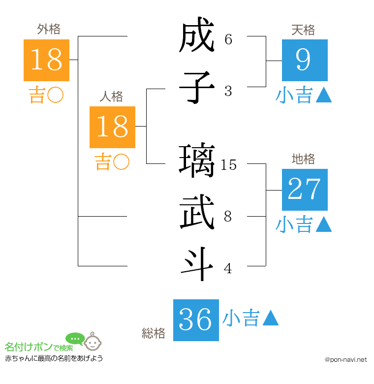 成子 璃武斗さんの姓名判断結果