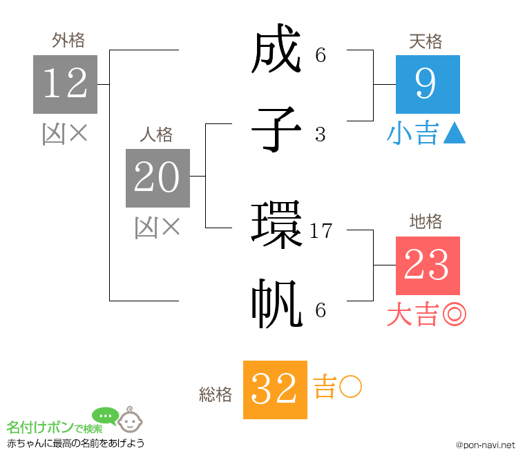 成子 環帆さんの姓名判断結果