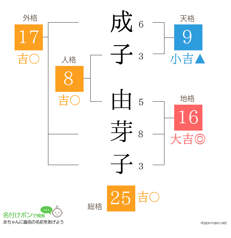 成子 由芽子さんの姓名判断結果