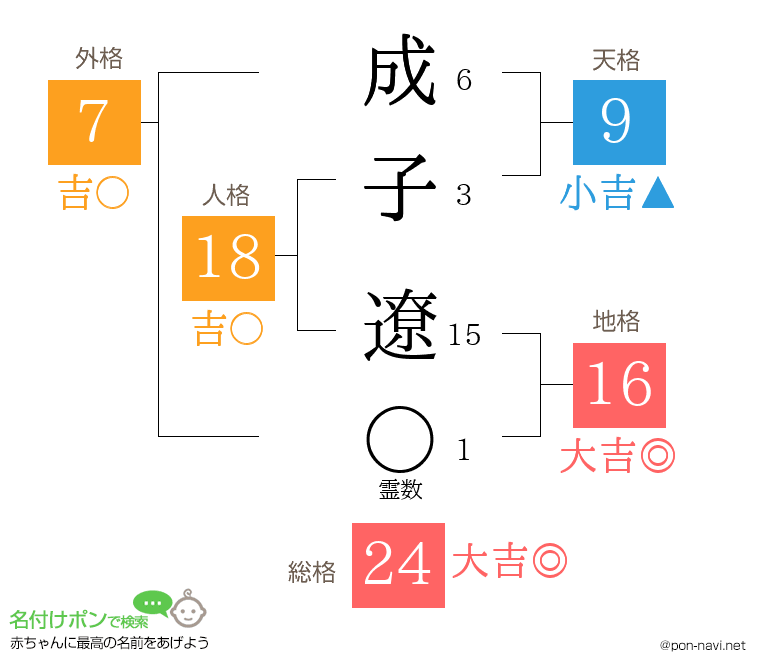 成子 遼さんの姓名判断結果