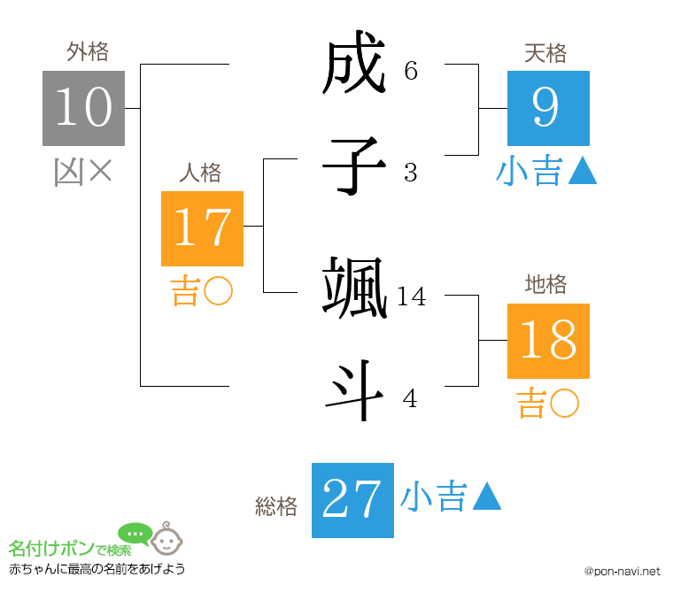 成子 颯斗さんの姓名判断結果