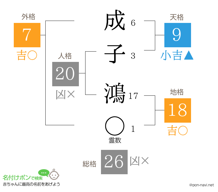 成子 鴻さんの姓名判断結果