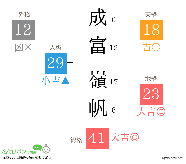 成富 嶺帆さんの姓名判断結果