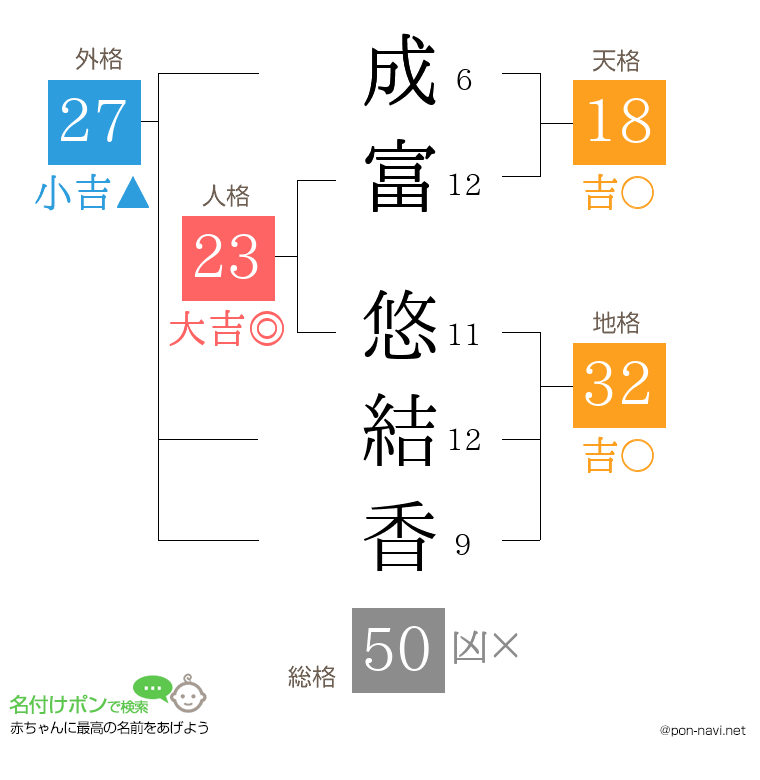 成富 悠結香さんの姓名判断結果