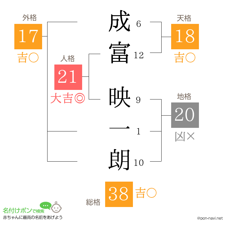 成富 映一朗さんの姓名判断結果