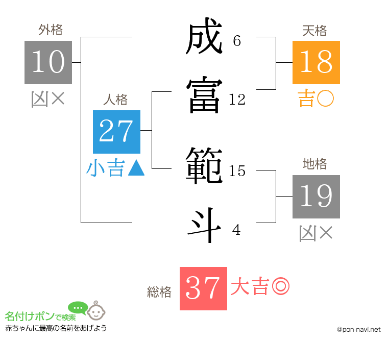 成富 範斗さんの姓名判断結果