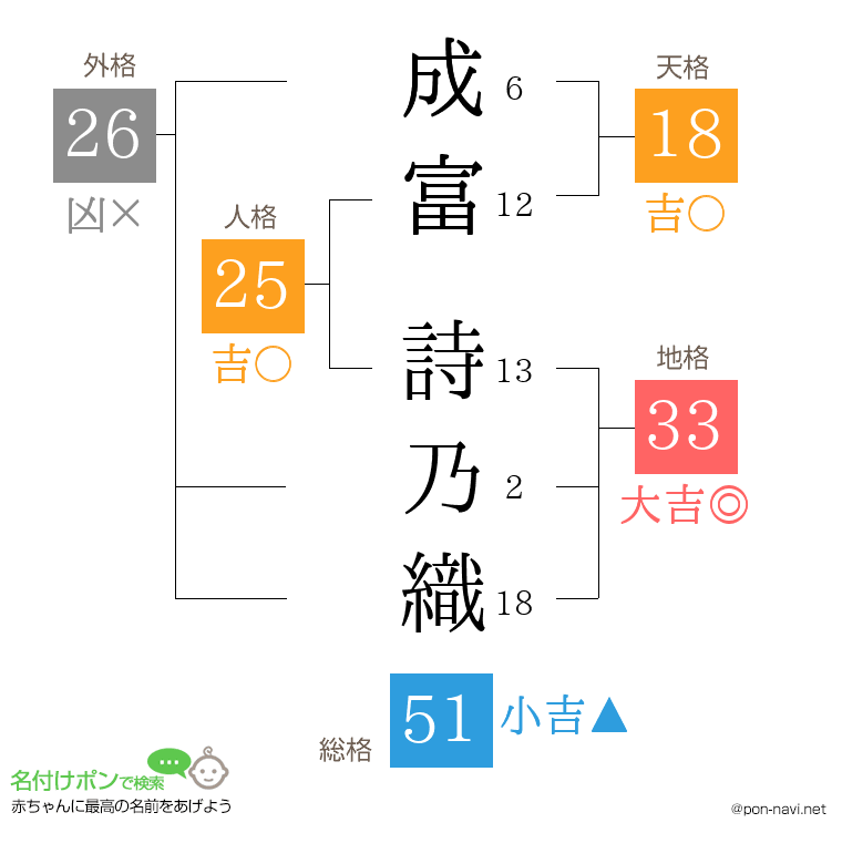 成富 詩乃織さんの姓名判断結果