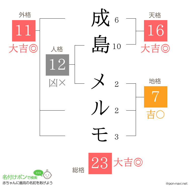 成島 メルモさんの姓名判断結果