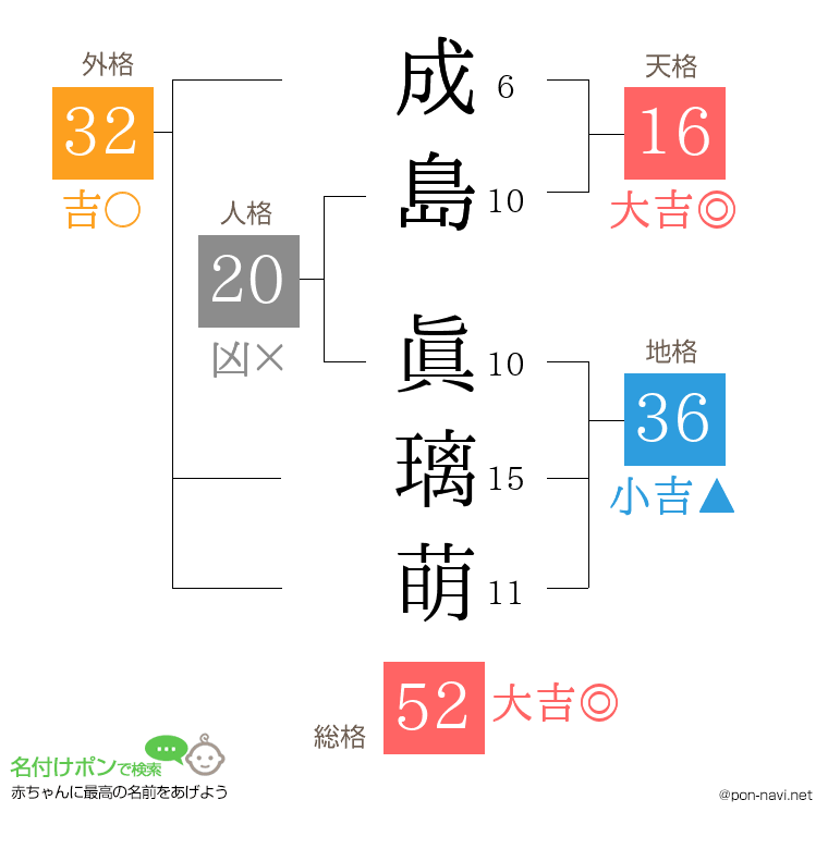 成島 眞璃萌さんの姓名判断結果