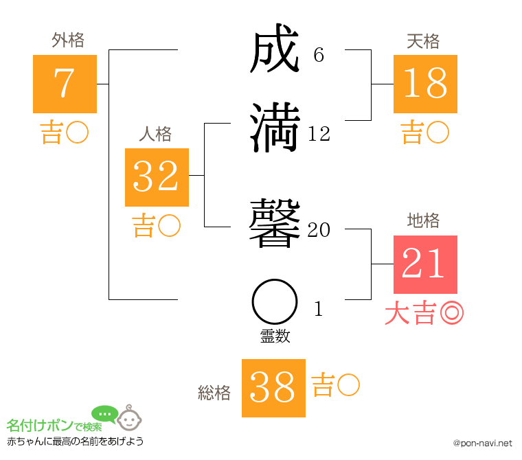成満 馨さんの姓名判断結果