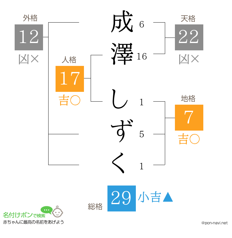 成澤 しずくさんの姓名判断結果