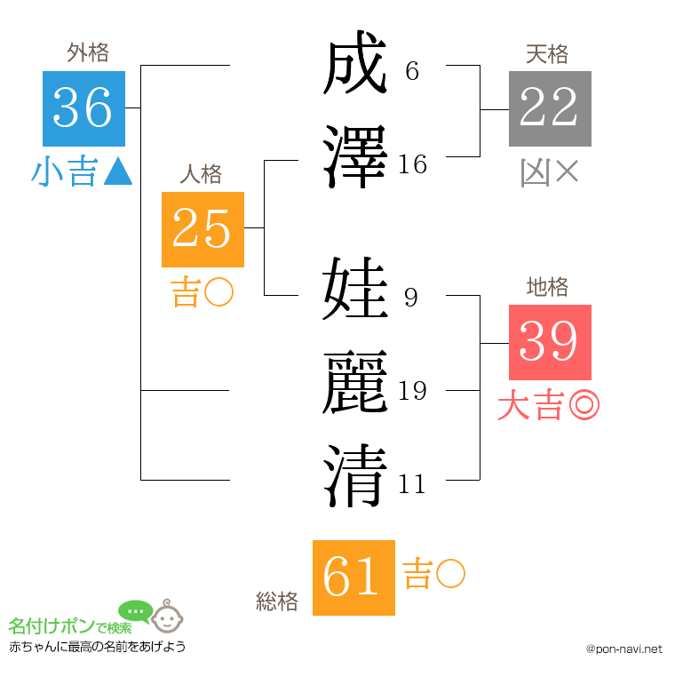 成澤 娃麗清さんの姓名判断結果