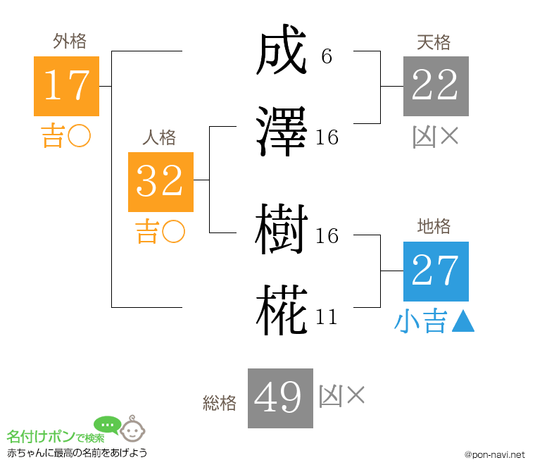 成澤 樹椛さんの姓名判断結果