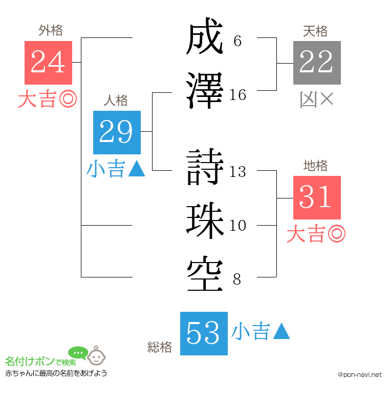 成澤 詩珠空さんの姓名判断結果
