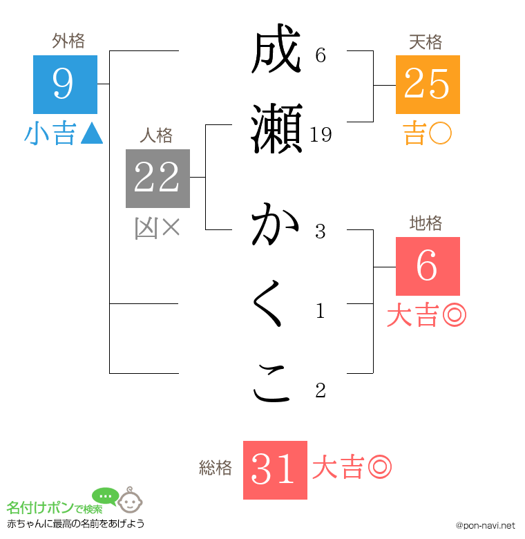 成瀬 かくこさんの姓名判断結果