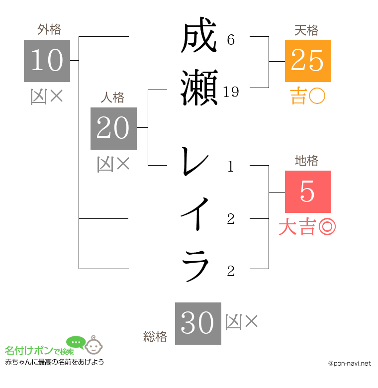 成瀬 レイラさんの姓名判断結果