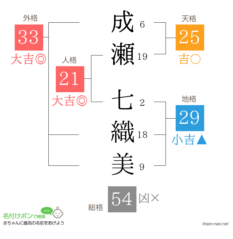 成瀬 七織美さんの姓名判断結果