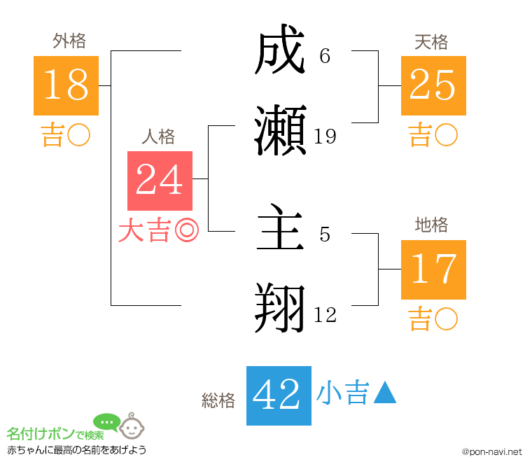 成瀬 主翔さんの姓名判断結果