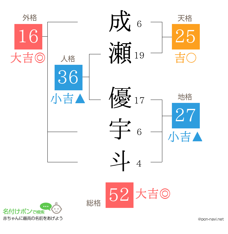 成瀬 優宇斗さんの姓名判断結果