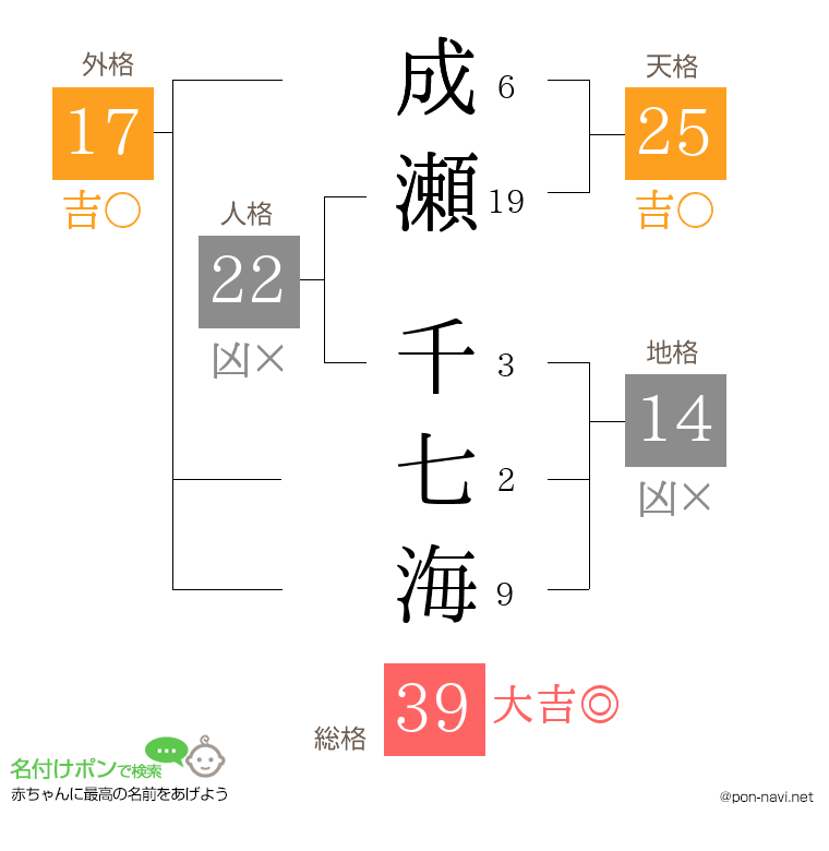 成瀬 千七海さんの姓名判断結果