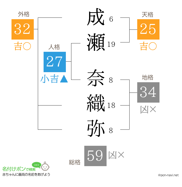成瀬 奈織弥さんの姓名判断結果