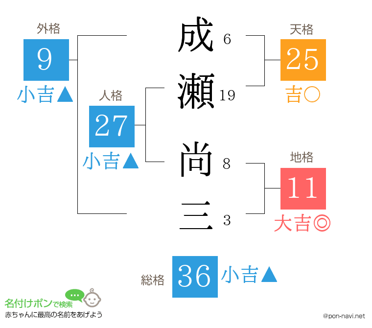 成瀬 尚三さんの姓名判断結果