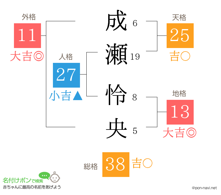 成瀬 怜央さんの姓名判断結果