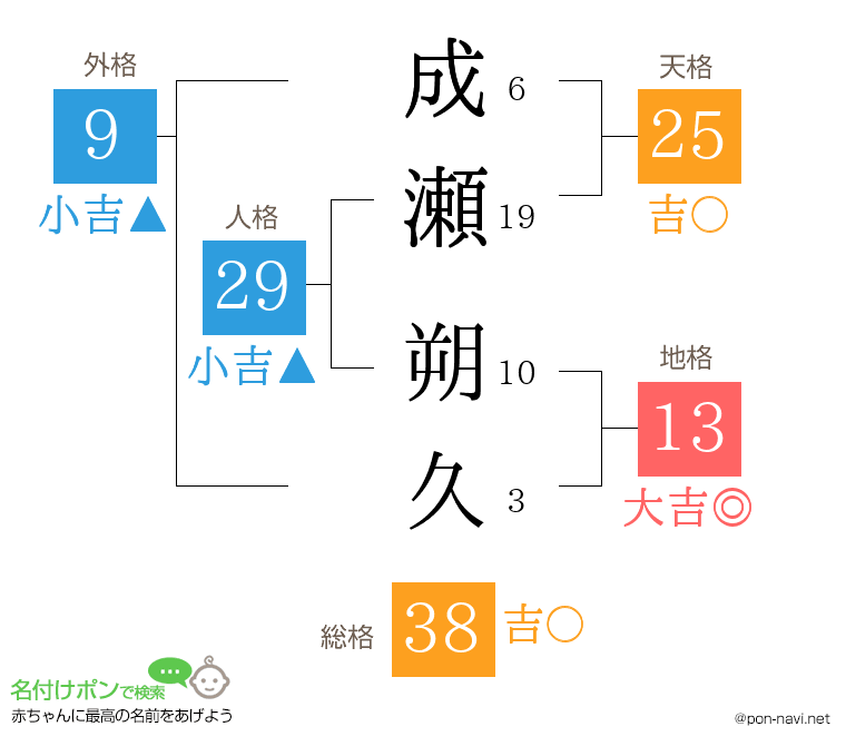 成瀬 朔久さんの姓名判断結果