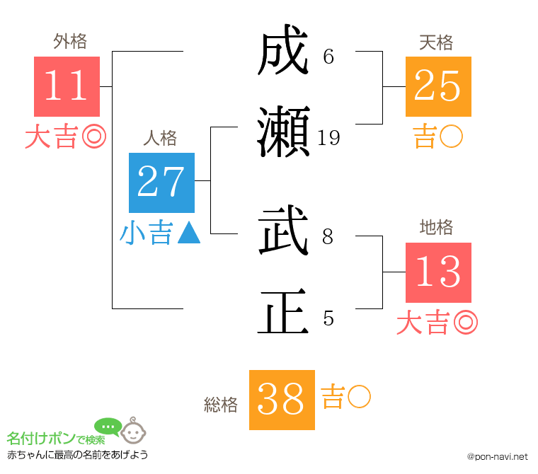 成瀬 武正さんの姓名判断結果