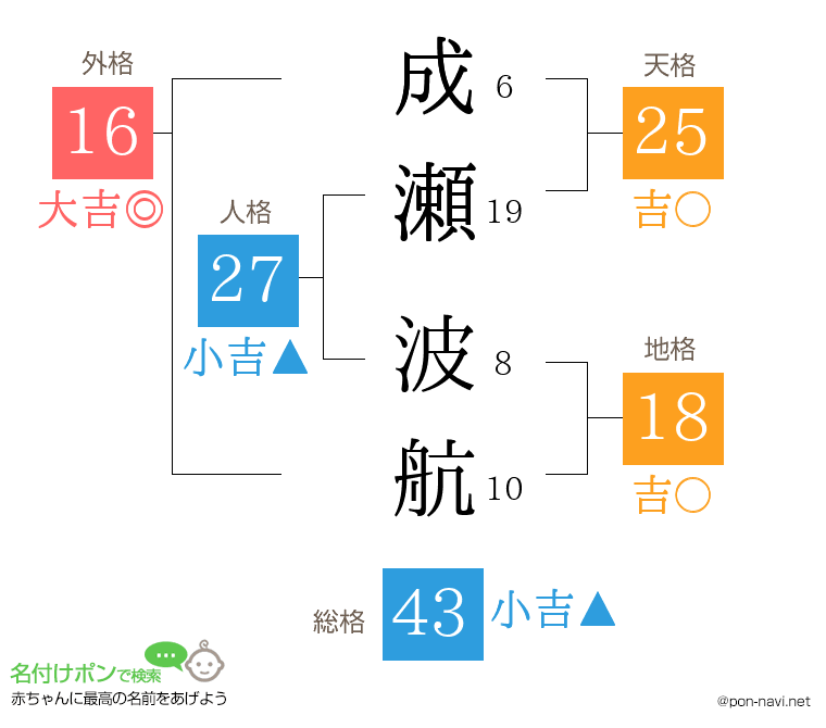 成瀬 波航さんの姓名判断結果