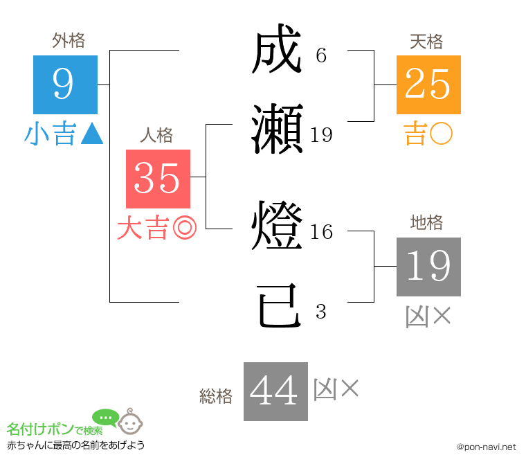 成瀬 燈已さんの姓名判断結果
