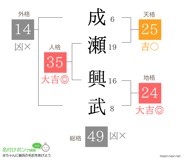 成瀬 興武さんの姓名判断結果