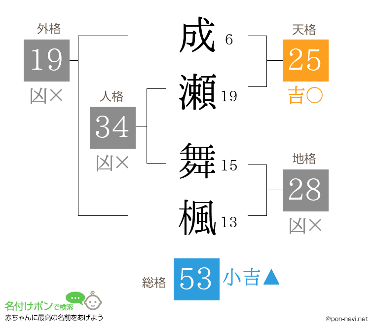 成瀬 舞楓さんの姓名判断結果