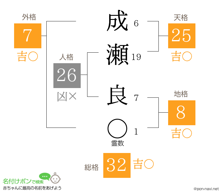 成瀬 良さんの姓名判断結果