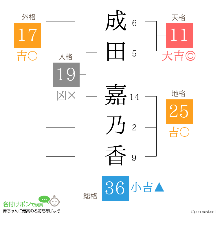 成田 嘉乃香さんの姓名判断結果