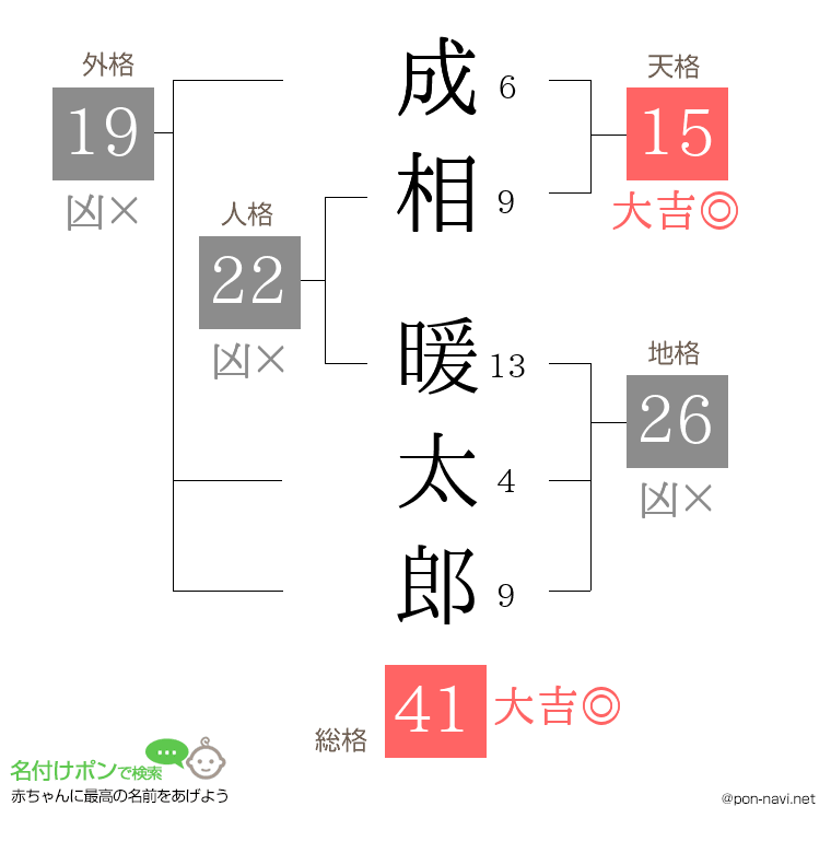 成相 暖太郎さんの姓名判断結果