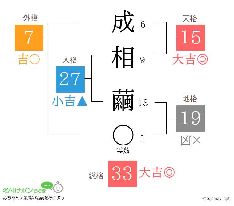成相 繭さんの姓名判断結果