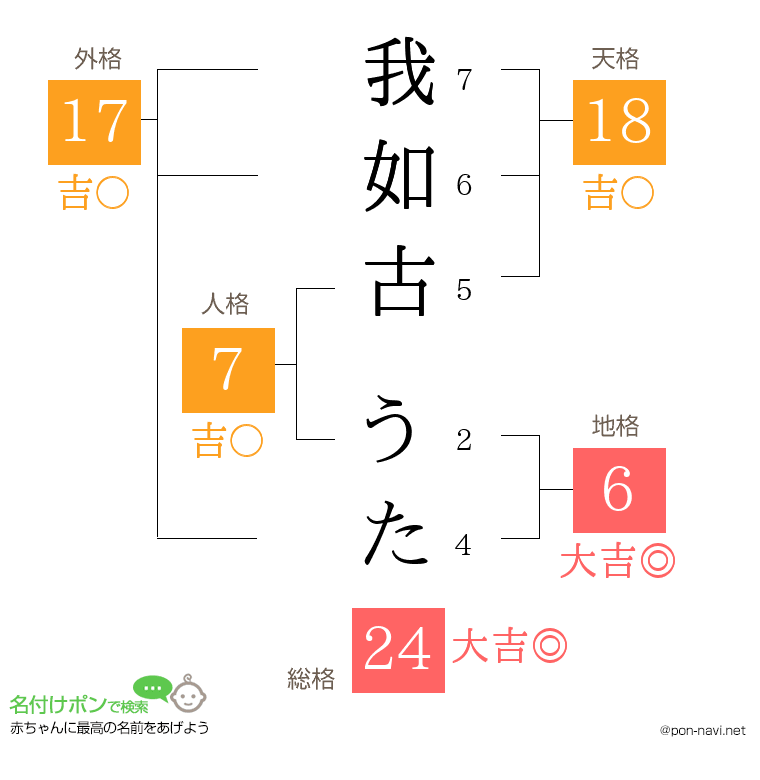 我如古 うたさんの姓名判断結果