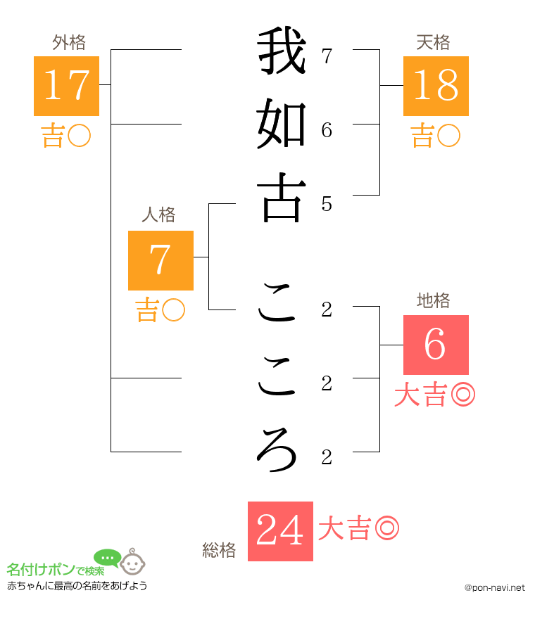 我如古 こころさんの姓名判断結果